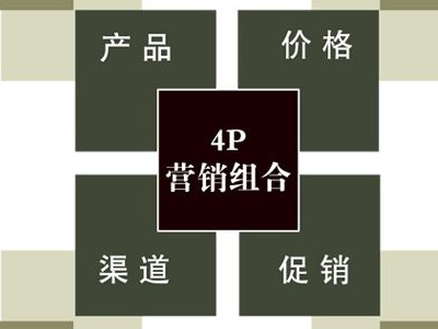 營銷學四大經(jīng)典理論4P、4C、4R、4I軟件