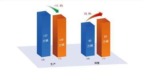 如何解決庫存量增大的問題？