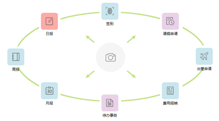 鵬為CRM內(nèi)部辦公功能導(dǎo)航