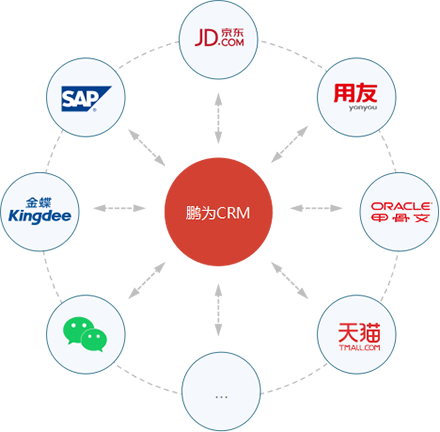 系統(tǒng)集成：按需融合，開放延伸