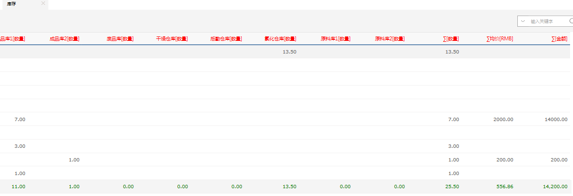 鵬為CRM庫(kù)存管理