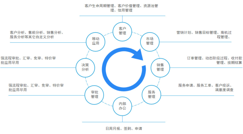 CRM在環(huán)保行業(yè)的應(yīng)用價(jià)值 CRM在環(huán)保行業(yè)的應(yīng)用價(jià)值