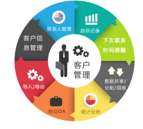 客戶管理