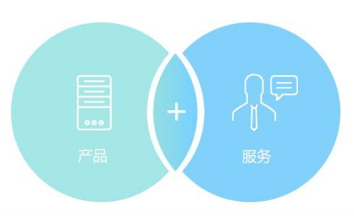 產(chǎn)品服務