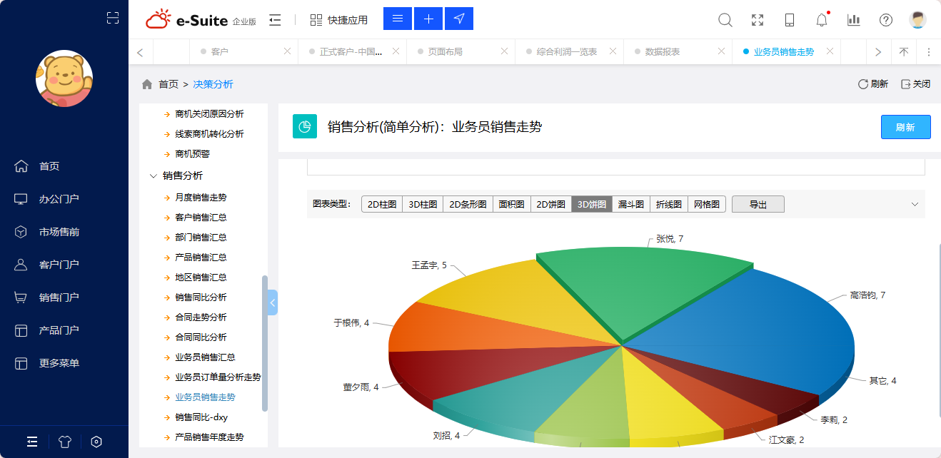 crm軟件有什么作用？