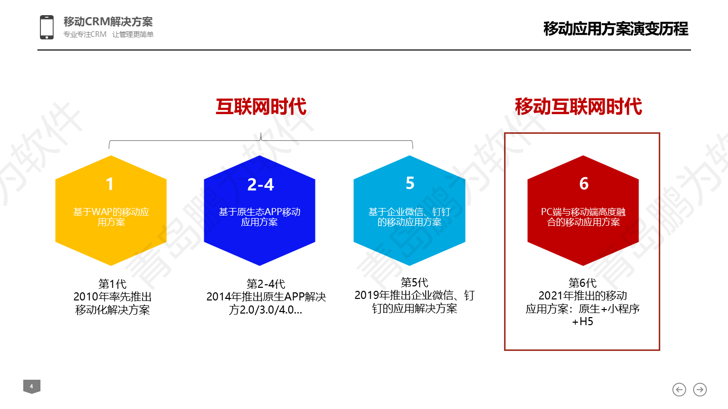 NO.12 客戶流失率直降 50%！360° 管理幫企業(yè)省下百萬成本