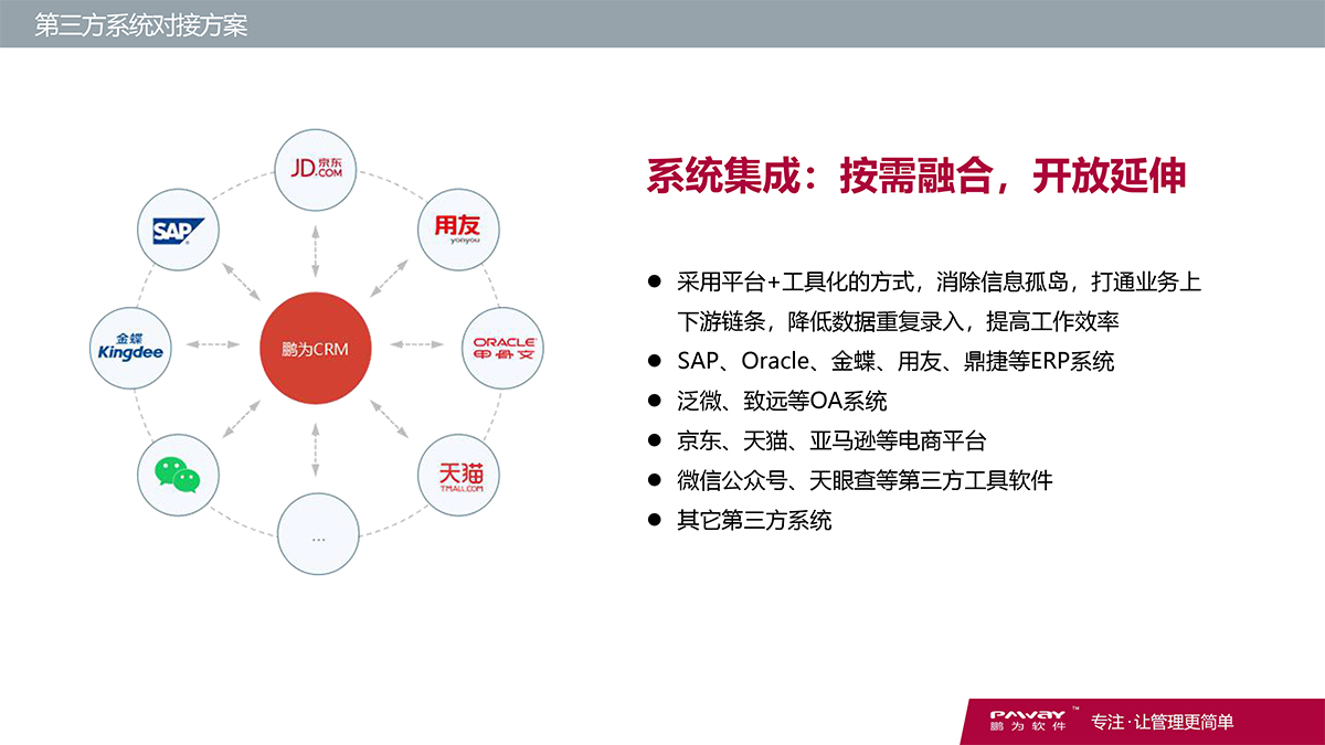 CRM-財務系統(tǒng)