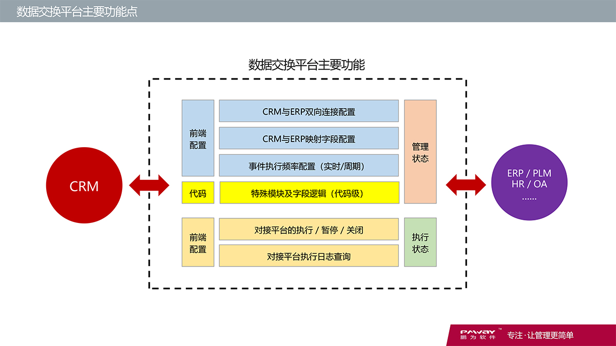 CRM-財務系統(tǒng)