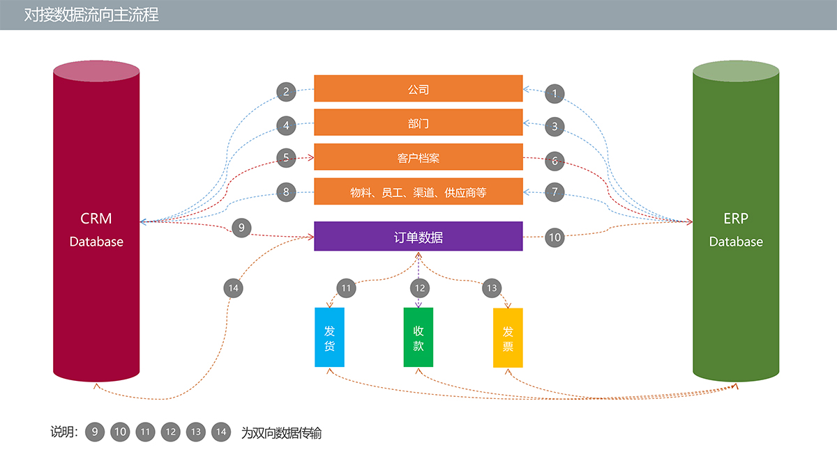 包裝印刷行業(yè)CRM解決方案