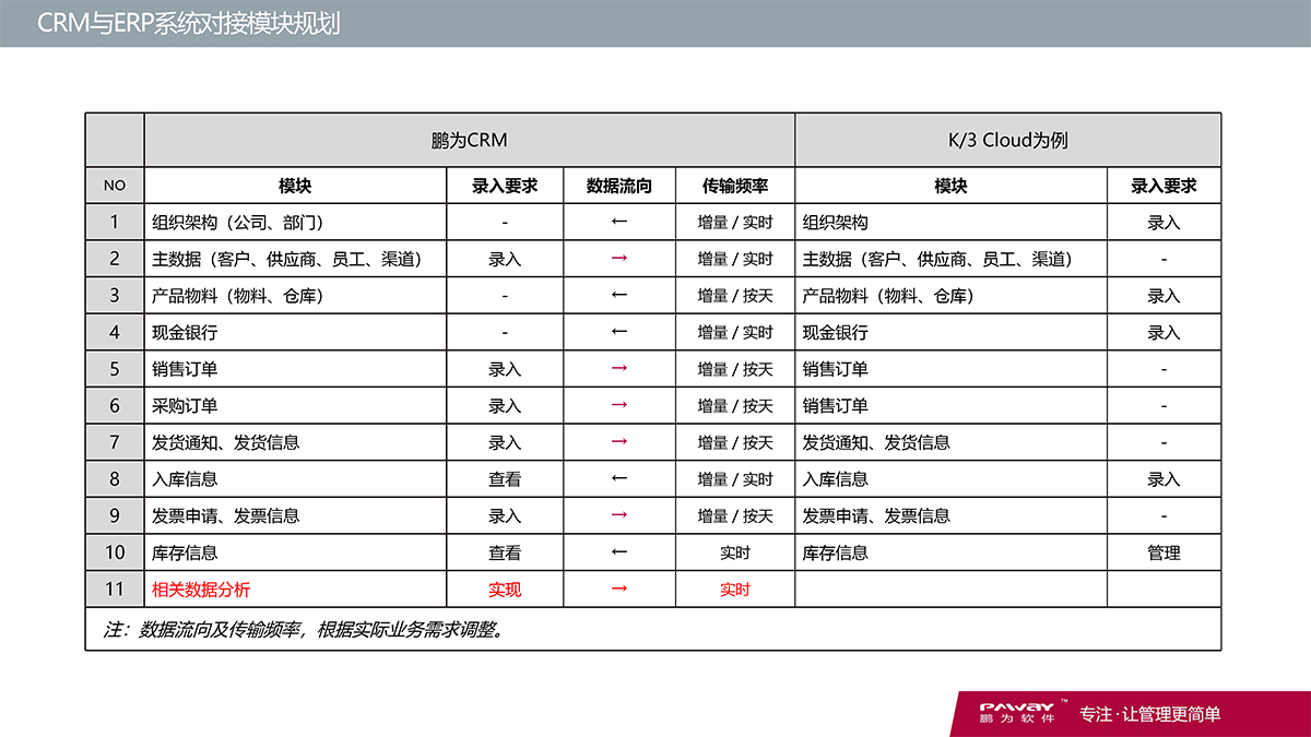 CRM-財務系統(tǒng)
