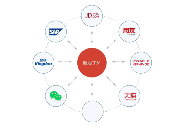 CRM-財務系統(tǒng) CRM-財務系統(tǒng)