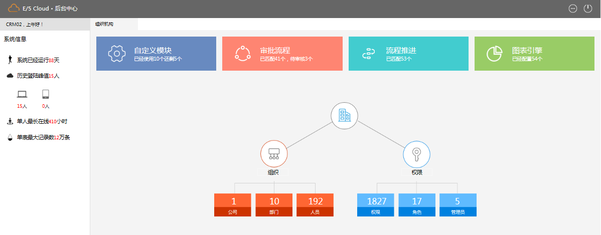 E5后臺中心