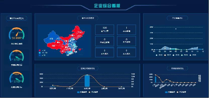 數(shù)據(jù)準備&mdash;計算列圖表聯(lián)動
