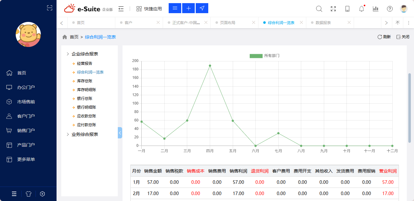 esuite綜合利潤一覽表