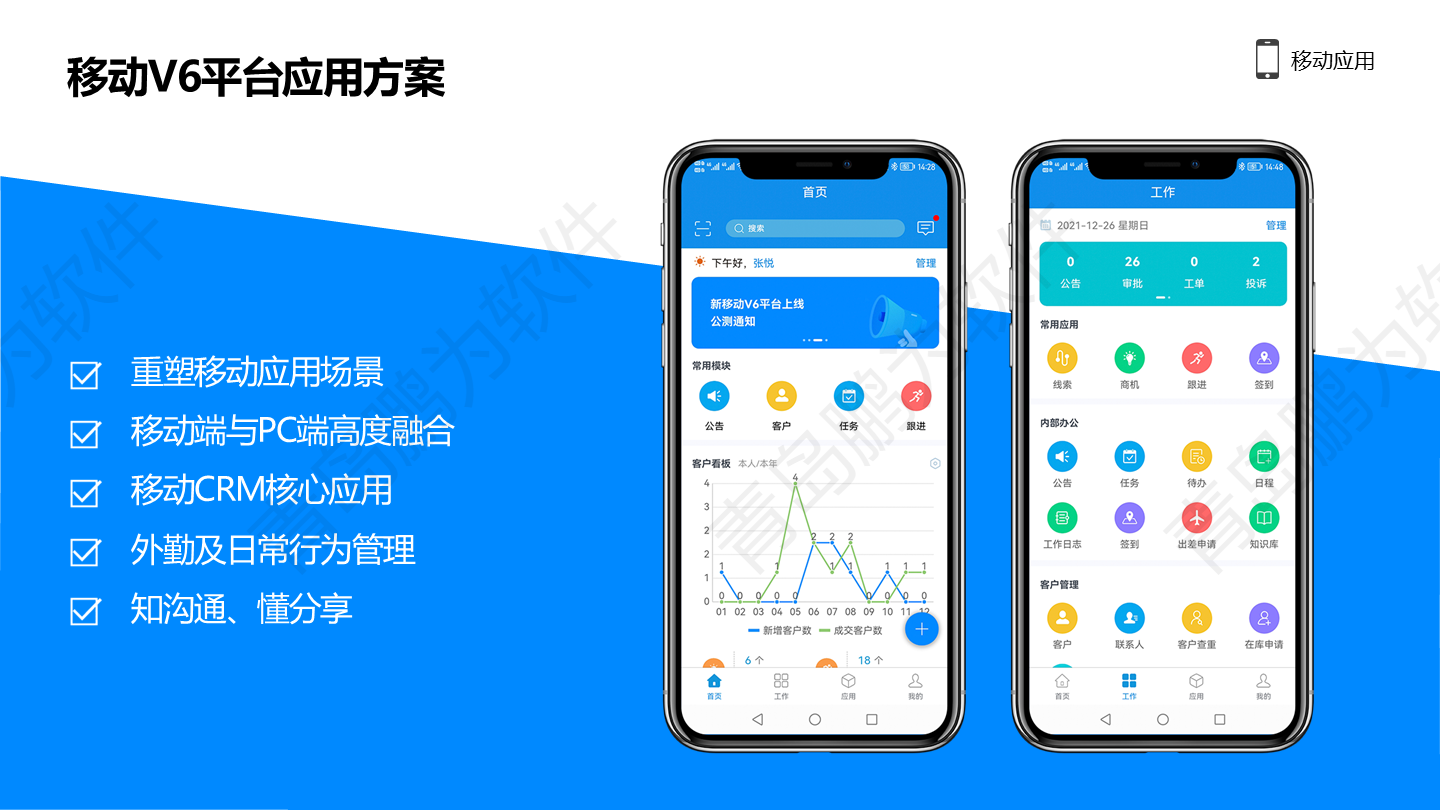 幻燈片5