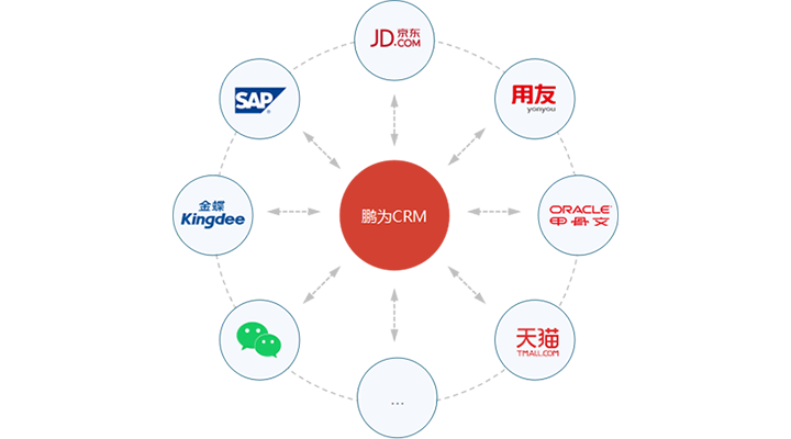 系統(tǒng)集成：按需融合，開放延伸