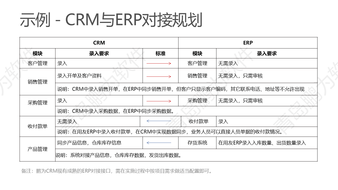 幻燈片11